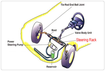 Car Steering Parts